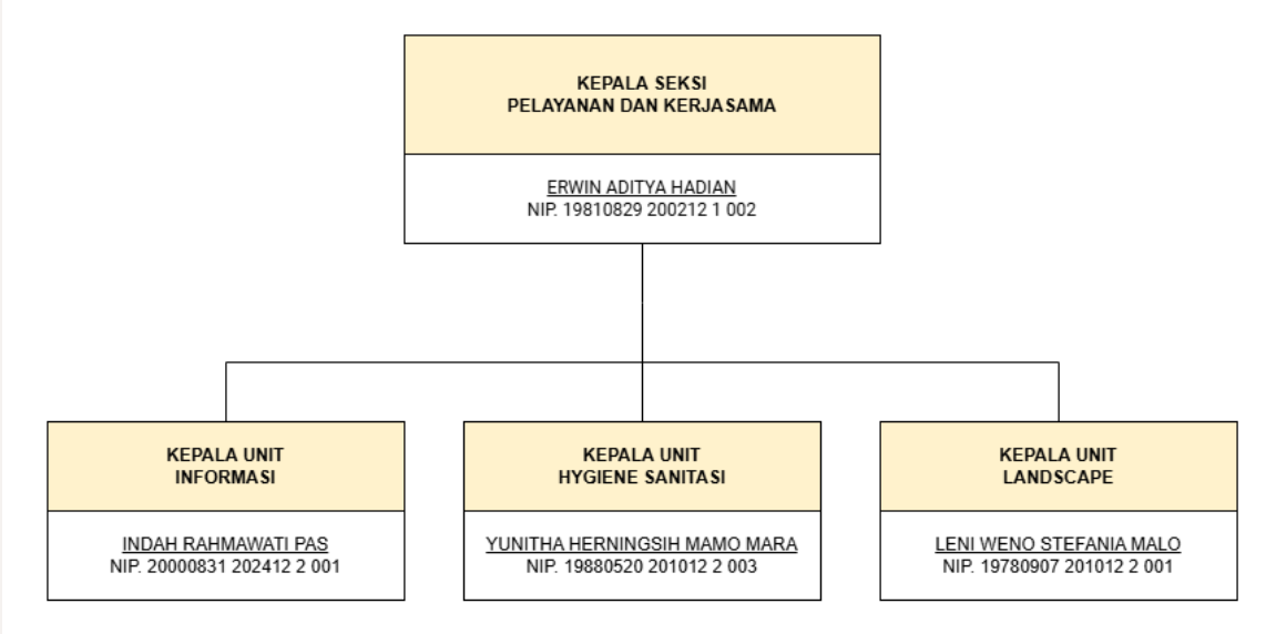 Pelayanan Jasa